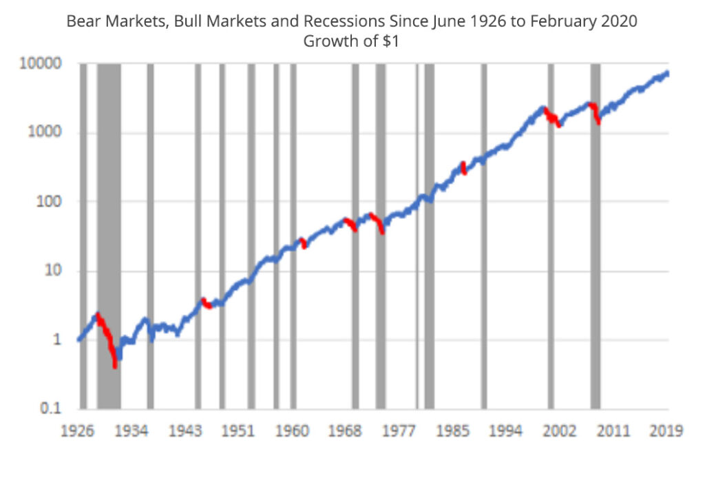 Growth of $1