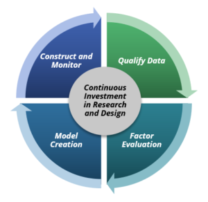 Our Investment Process | Quantitative Investing | Bridgeway Capital ...