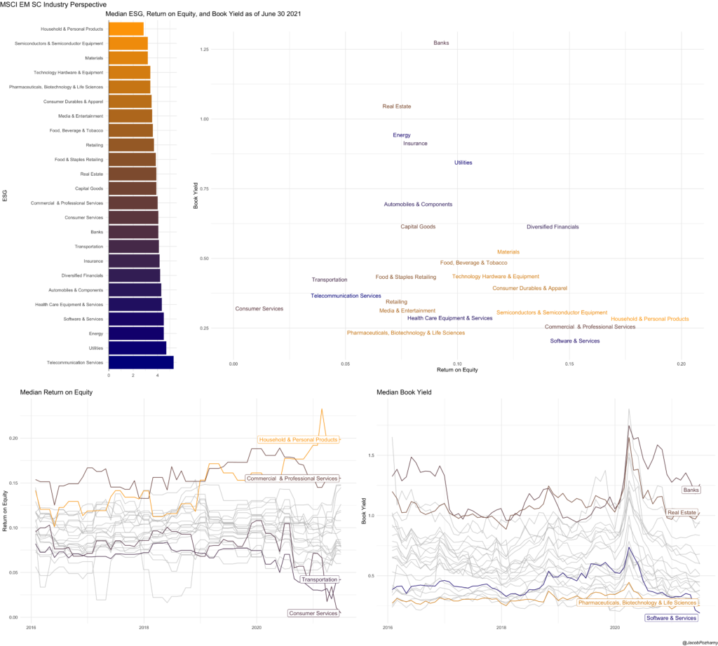 Chart highlights conditions in the EM small-cap landscape as of June 30, 2021