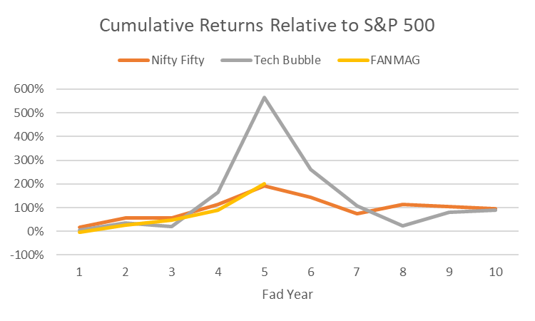 Moyer still nifty nearing 50